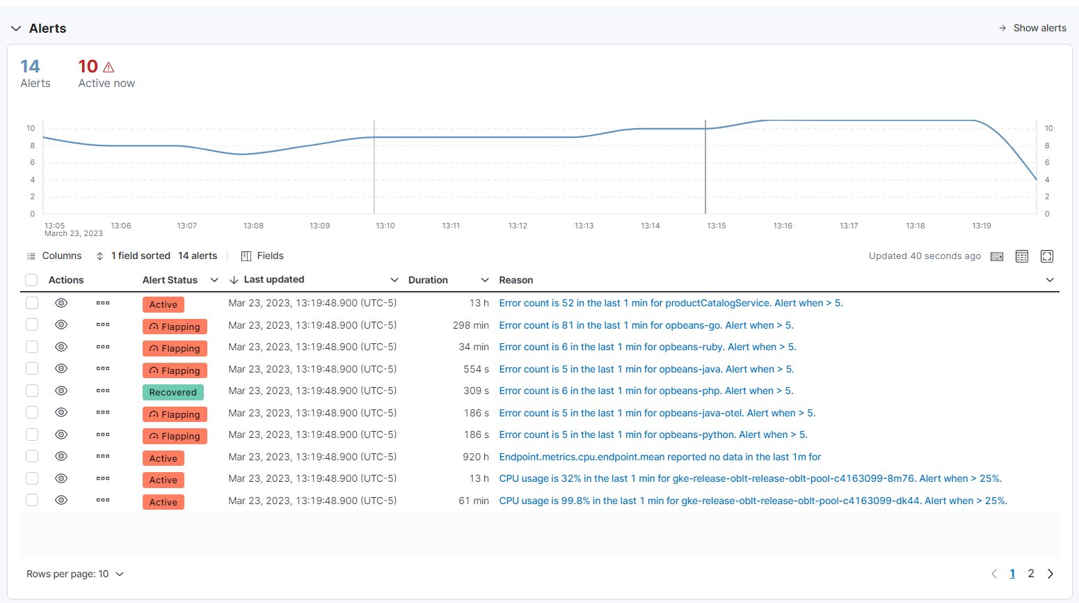 Summary of Alerts on the Observability overview page