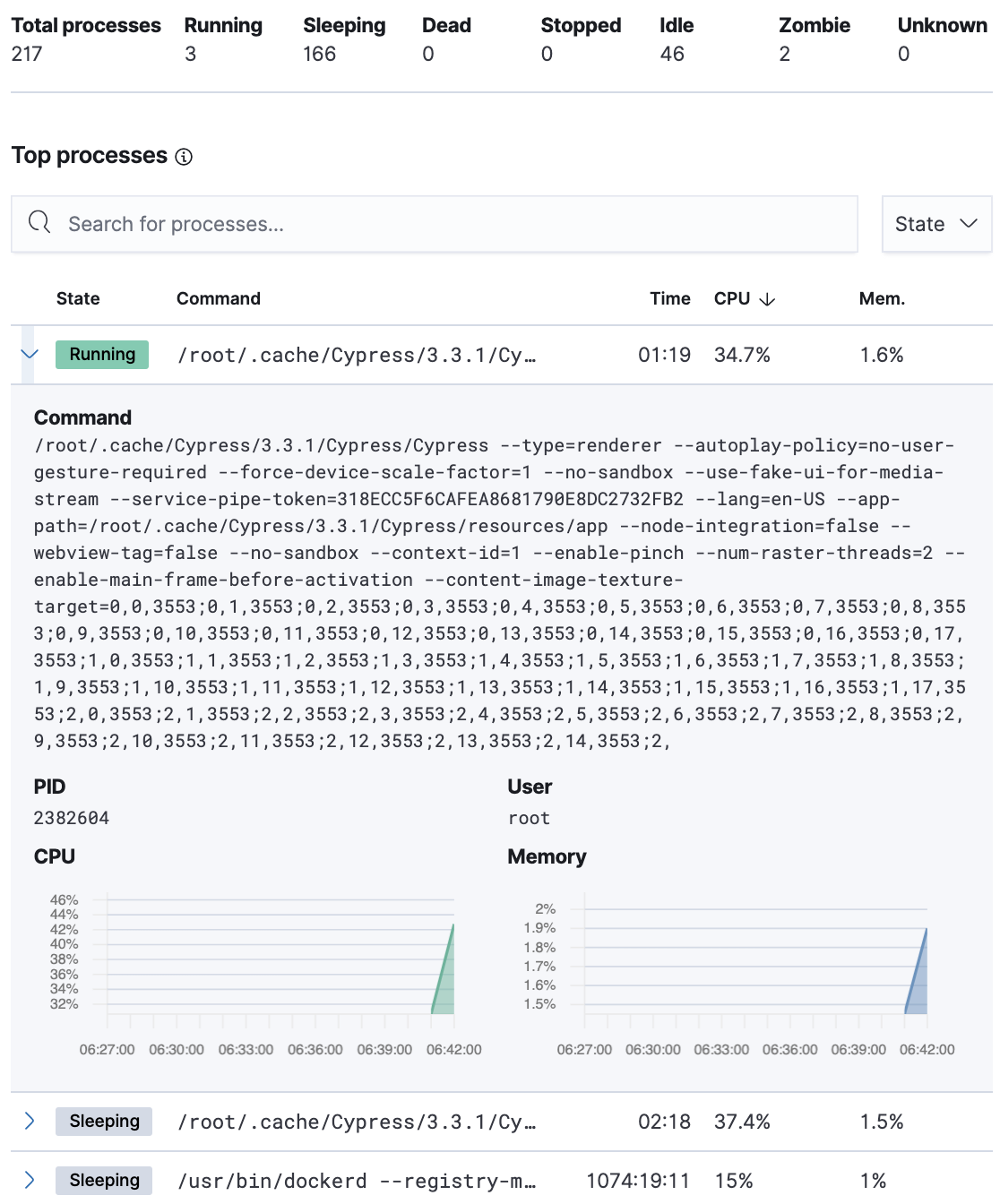 Host processes