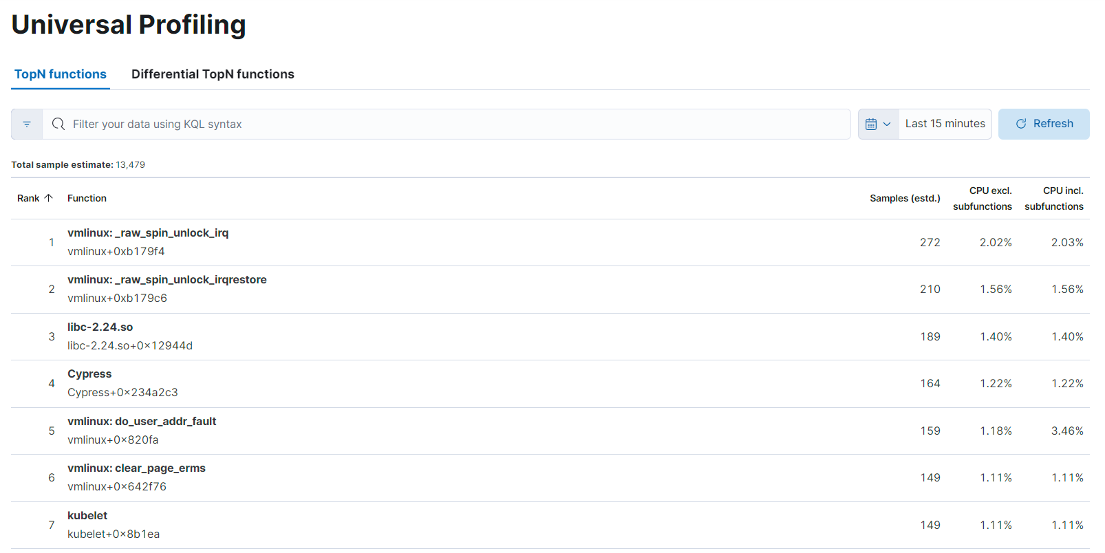 profiling functions default view