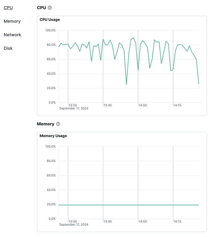 Metrics