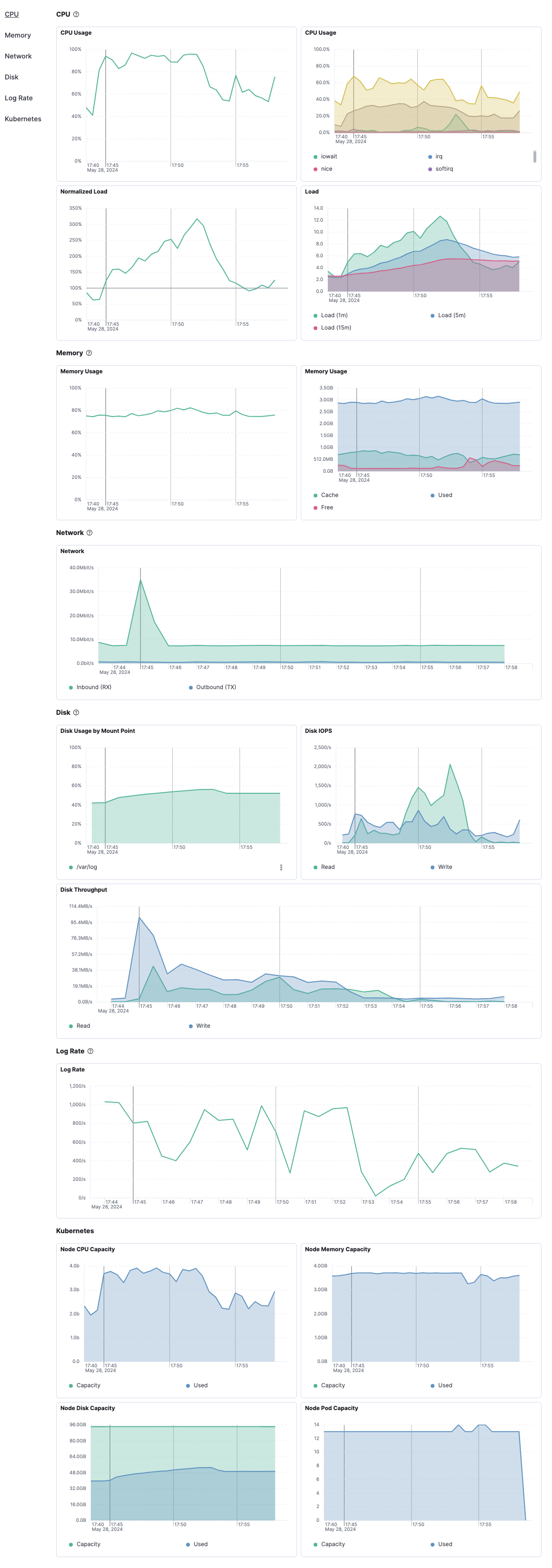 Metrics