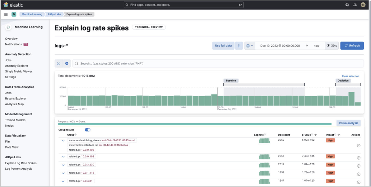 Spikes in ML