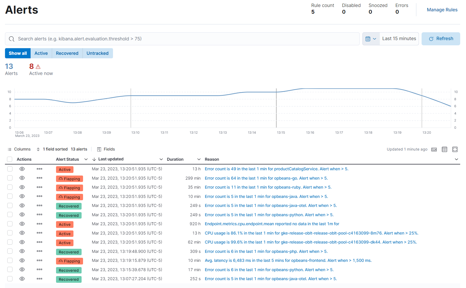 View alerts Elastic Observability 8.13 Elastic