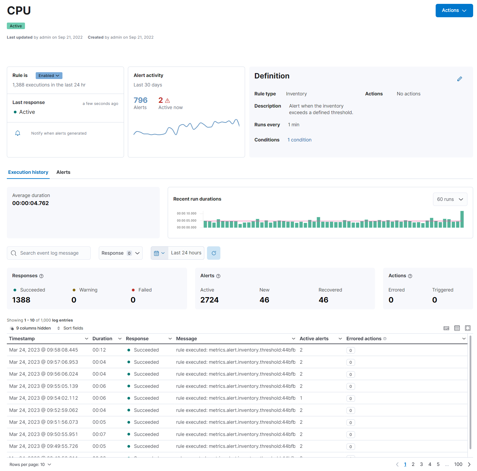 Create and manage rules Elastic Observability 8.13 Elastic