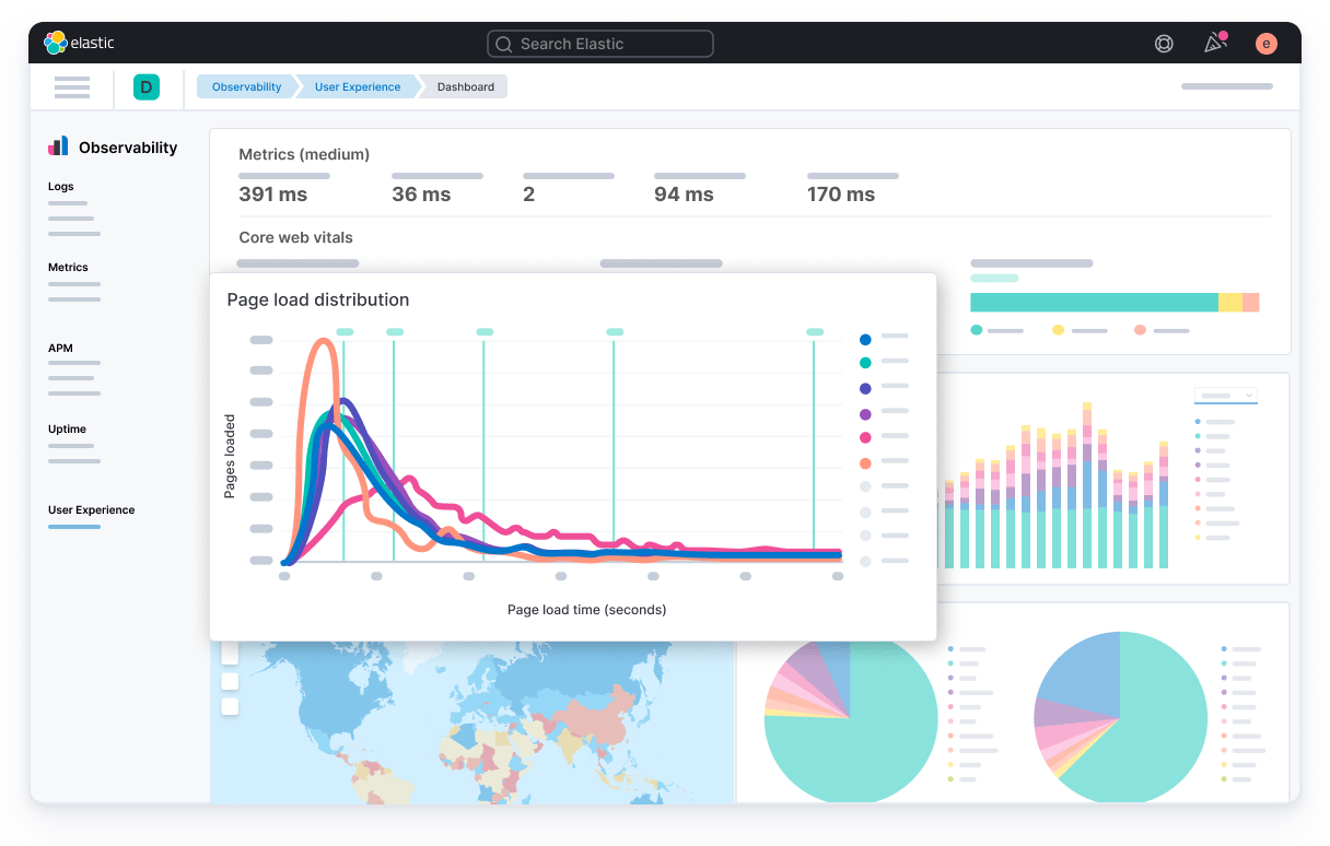 Elastic Observability 8.13 Elastic