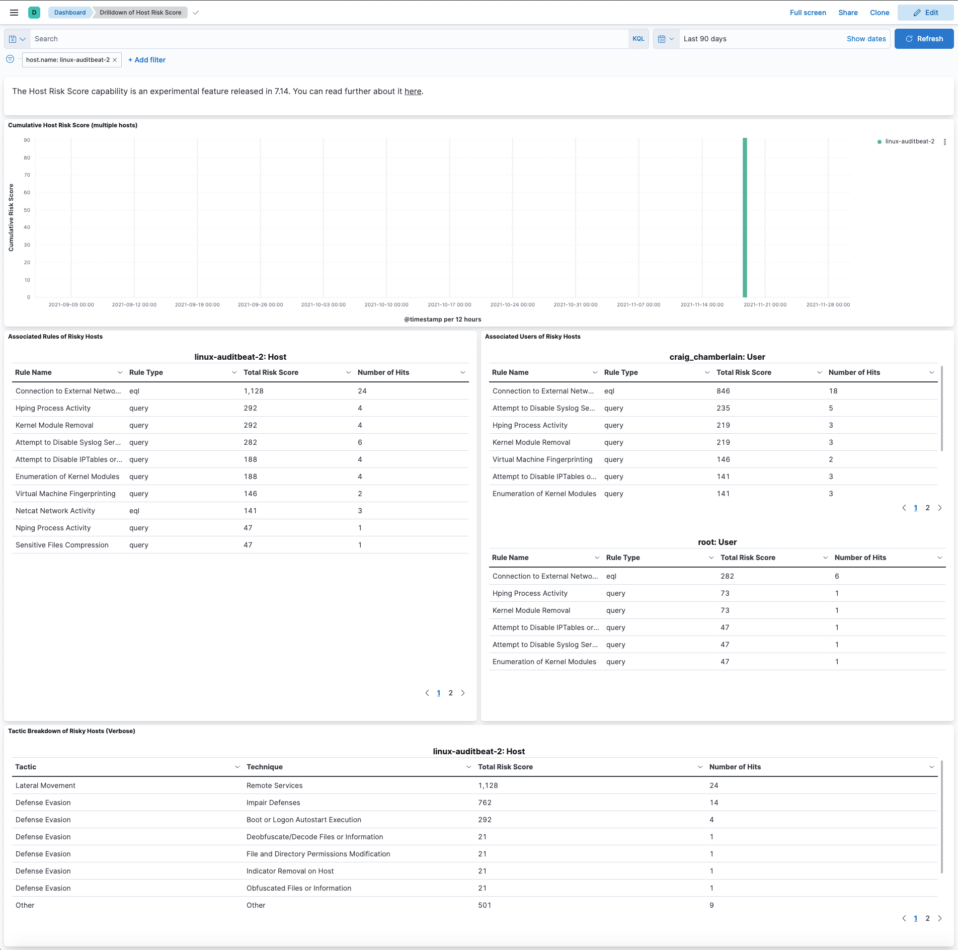 full dashboard