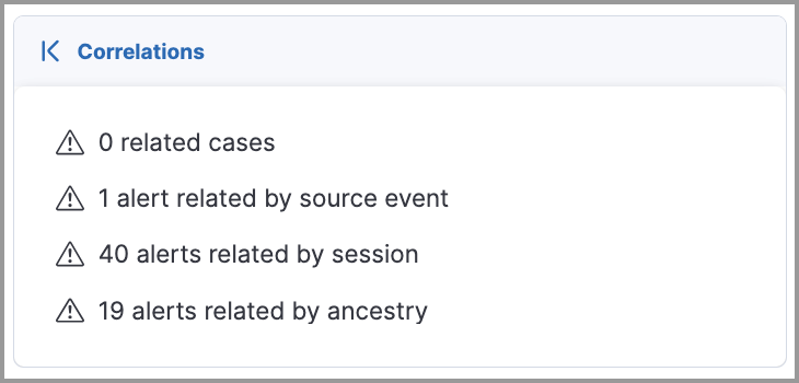 Overview of available correlation data