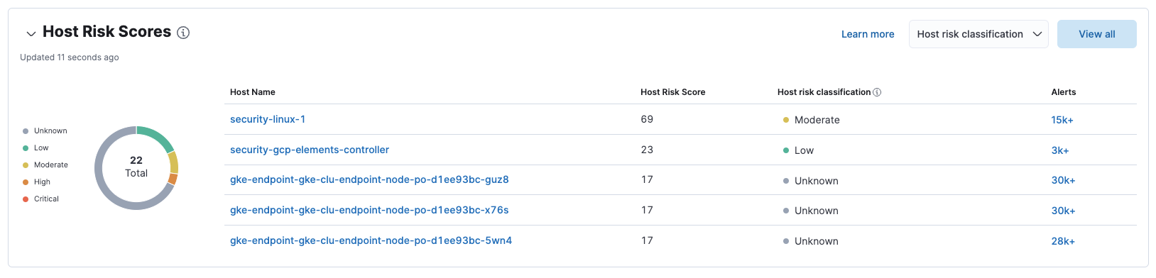 Host risk scores table