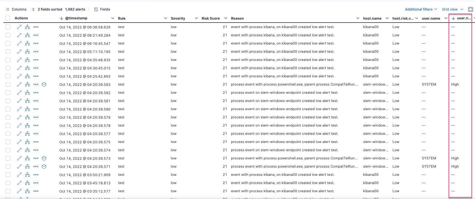 User risk score in Alerts table