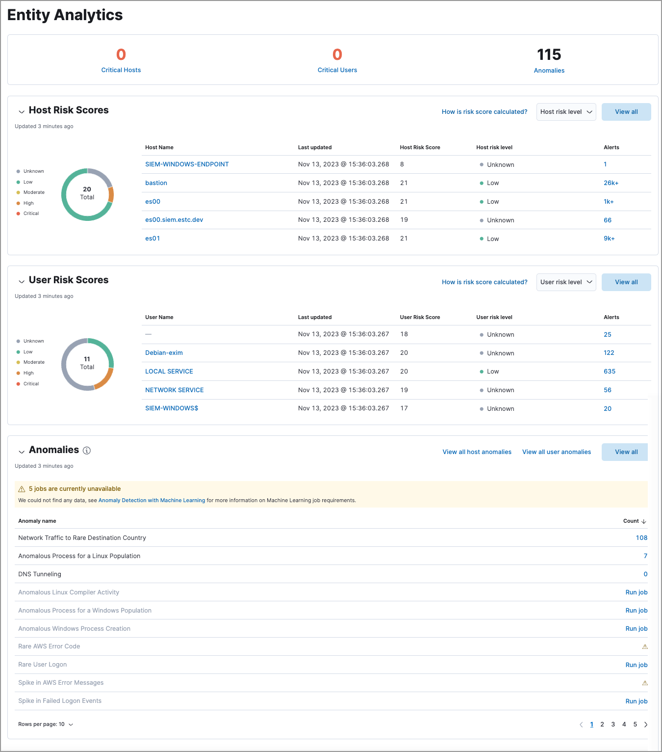 Entity dashboard