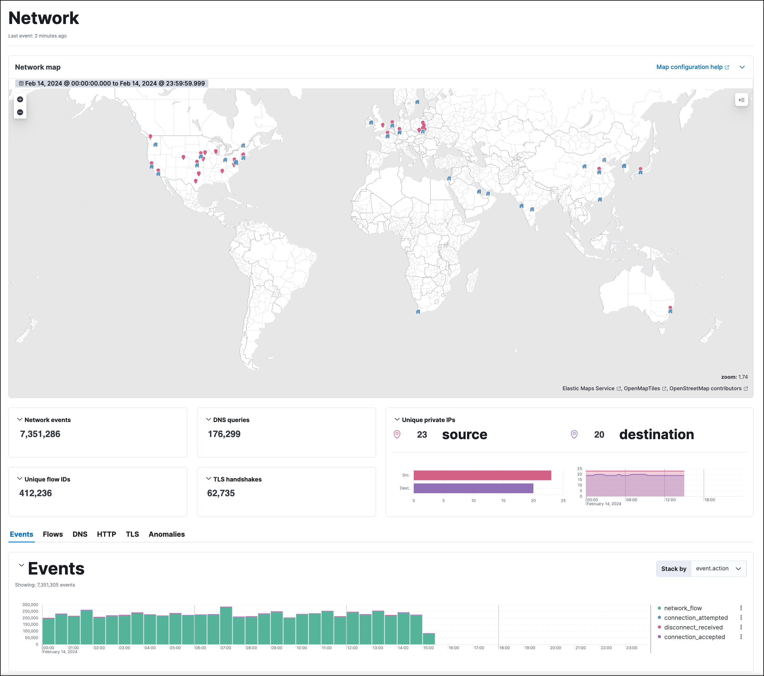 Network page