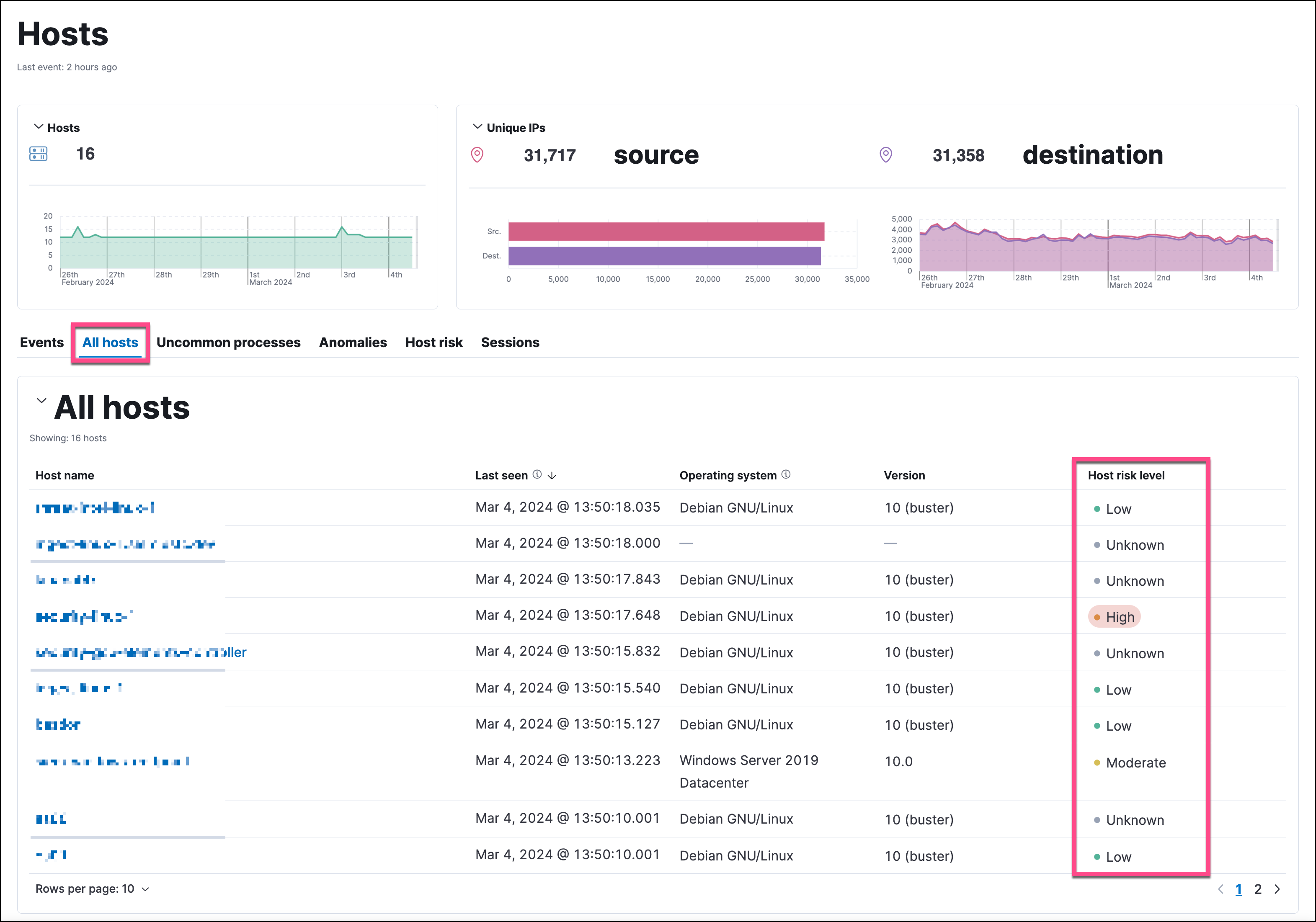 Host risk level data on the All hosts tab of the Hosts page