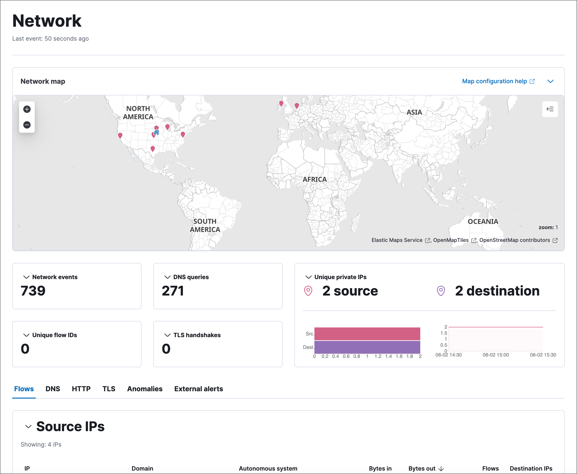 Shows the Network page