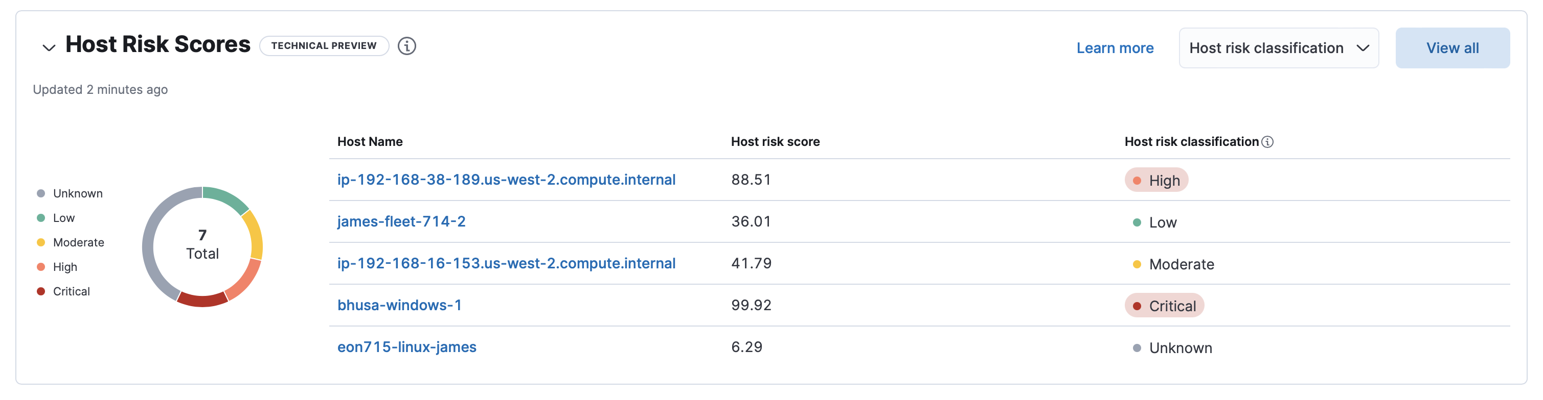 Host risk table