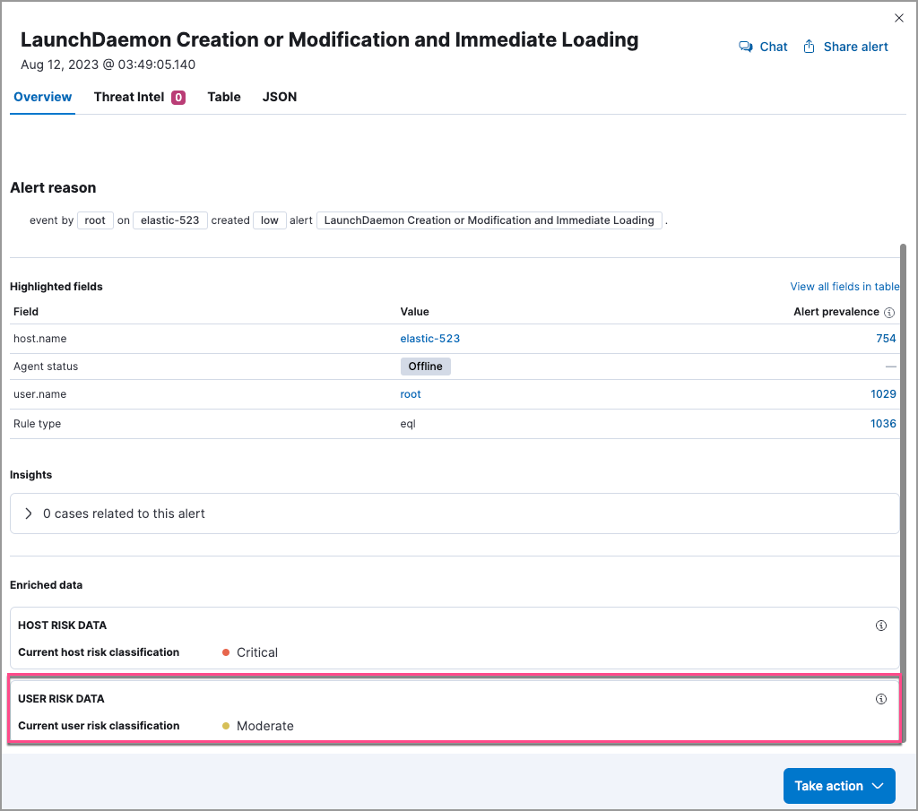 User risk score in Alert details flyout