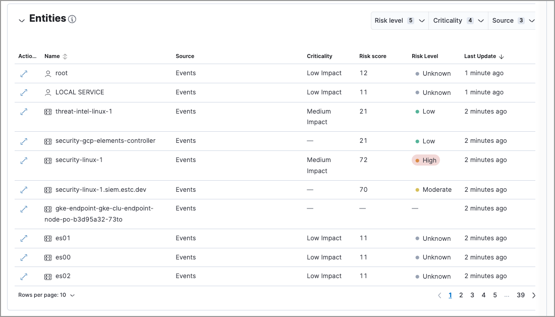 Entities section of the Entity Analytics dashboard