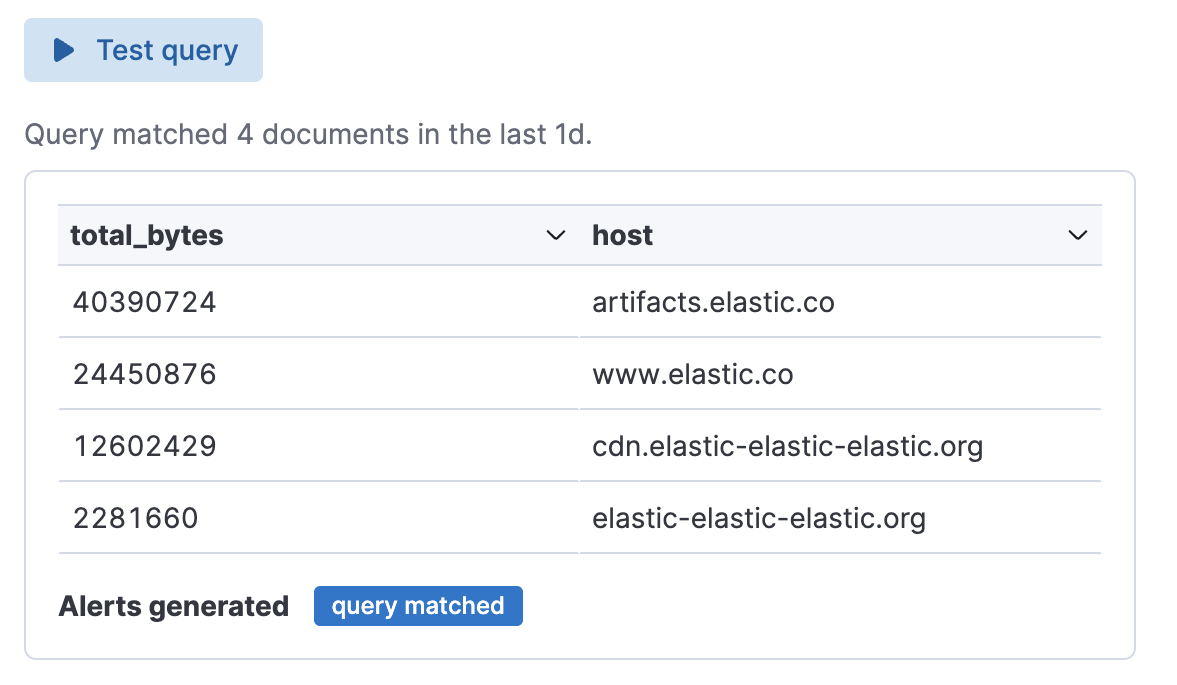 Test ES|QL query returns a table when valid