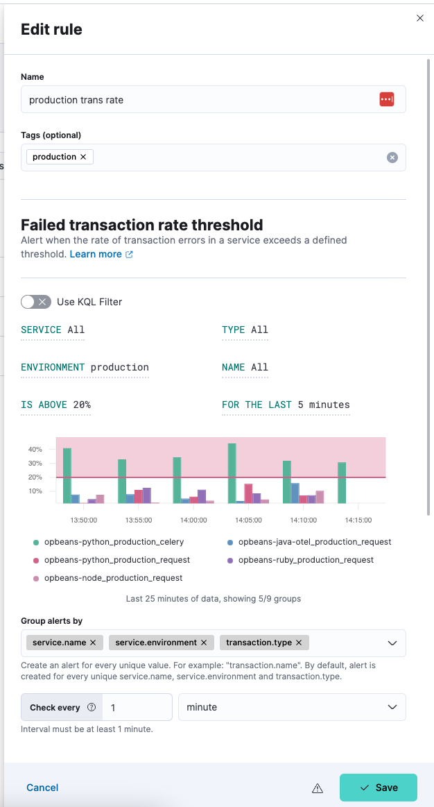 Edit rule (failed transaction rate)