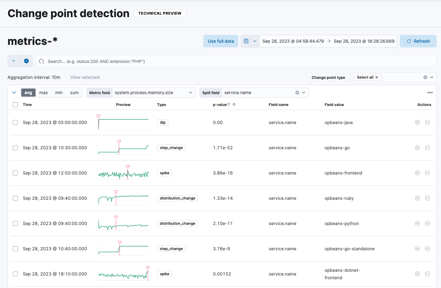 Change point detection UI showing change points split by process