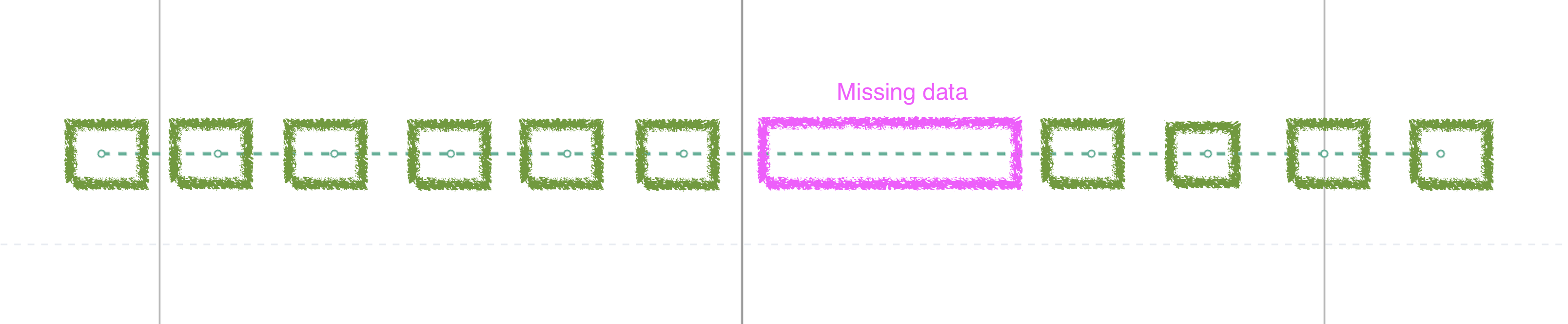 Screenshot showing dashed lines and missing data