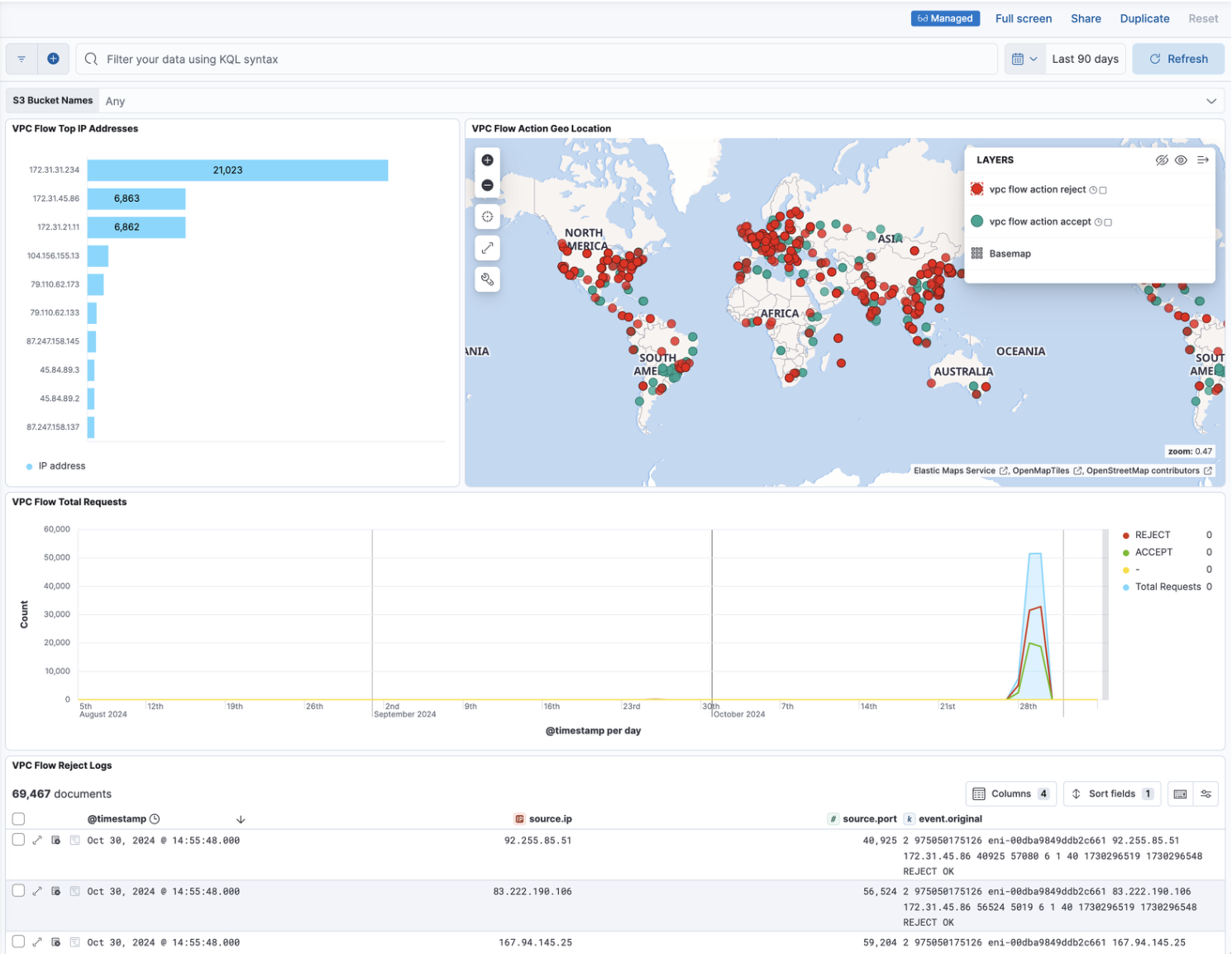 AWS Firehose VPC flow