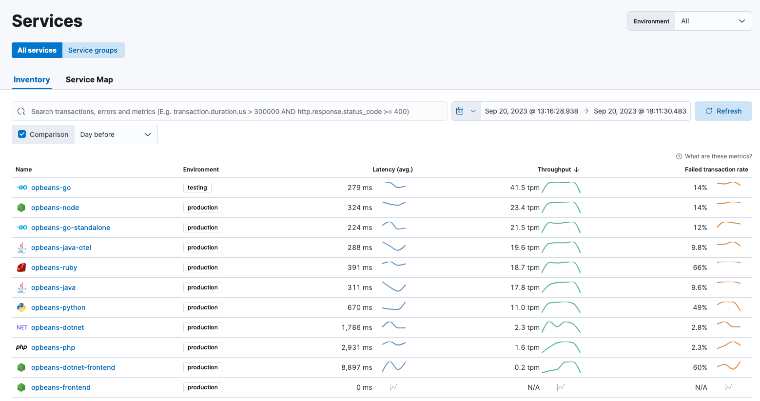 Service inventory showing health and performance of instrumented services