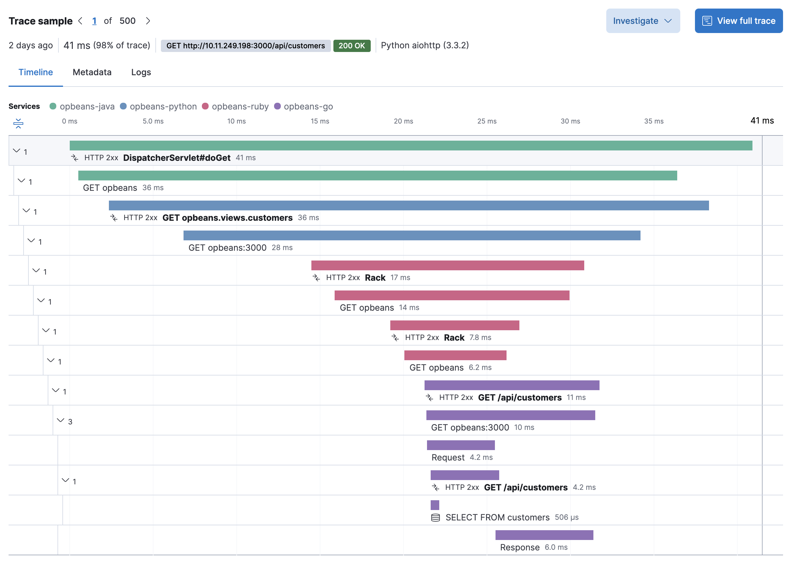 Example view of the distributed tracing in Elastic APM