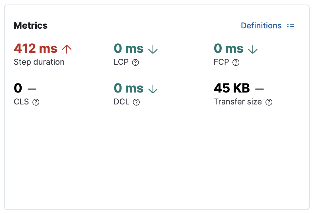 Metrics visualization for one step in a browser monitor in the Synthetics UI