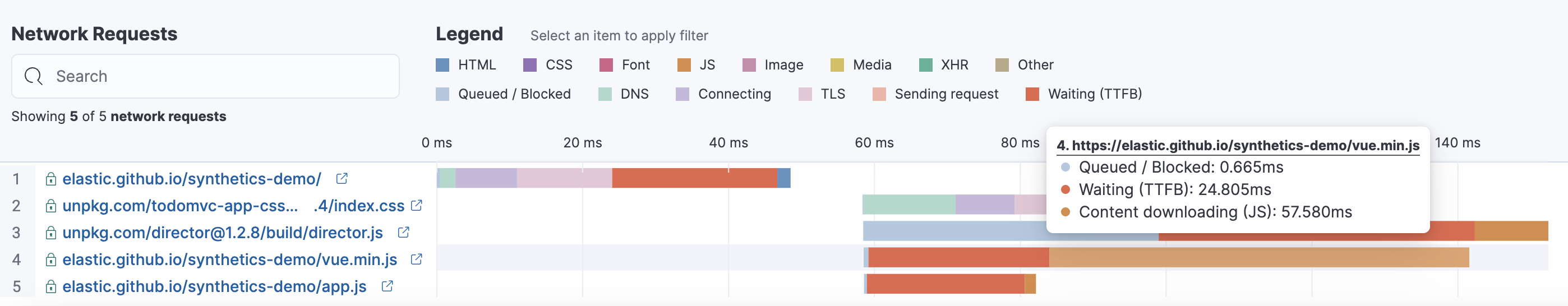 Network requests waterfall visualization for one step in a browser monitor in the Synthetics UI