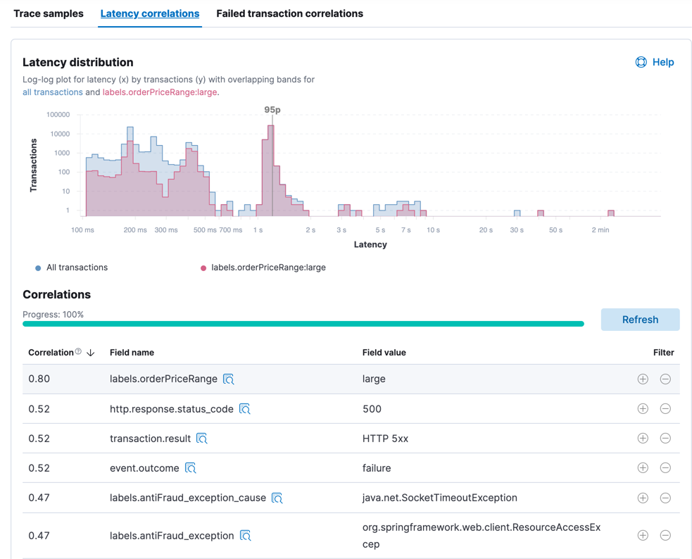 APM latency correlations