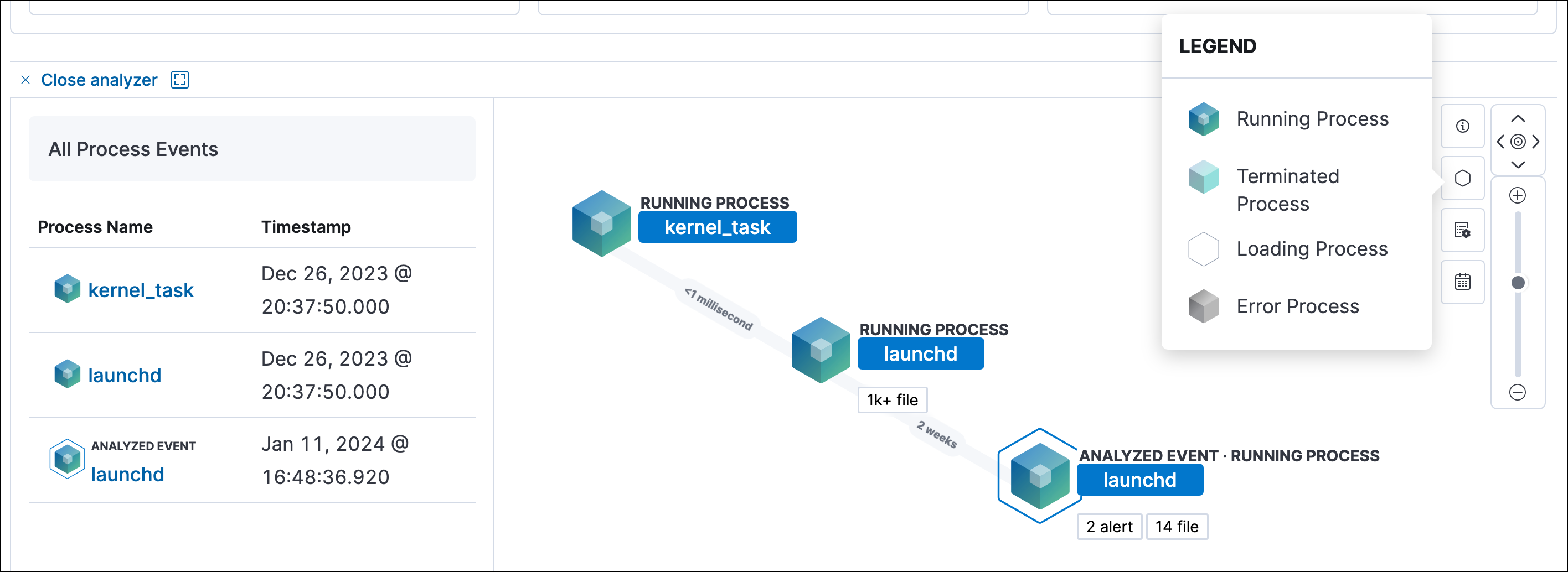  detections node legend