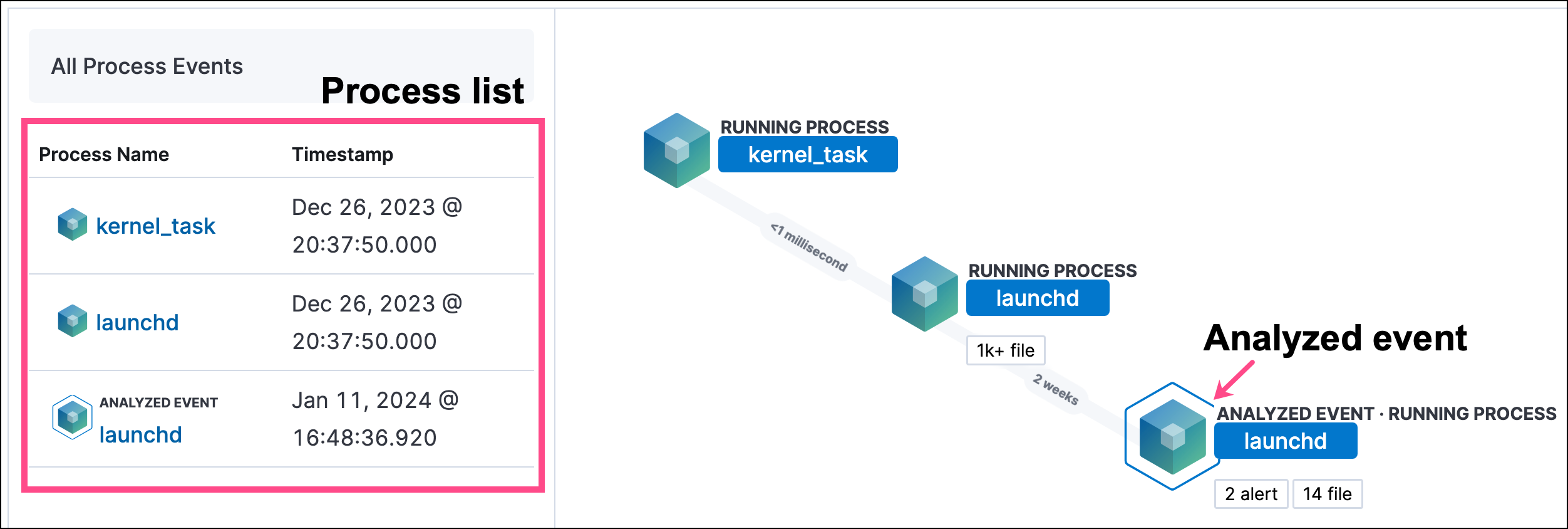  detections process list