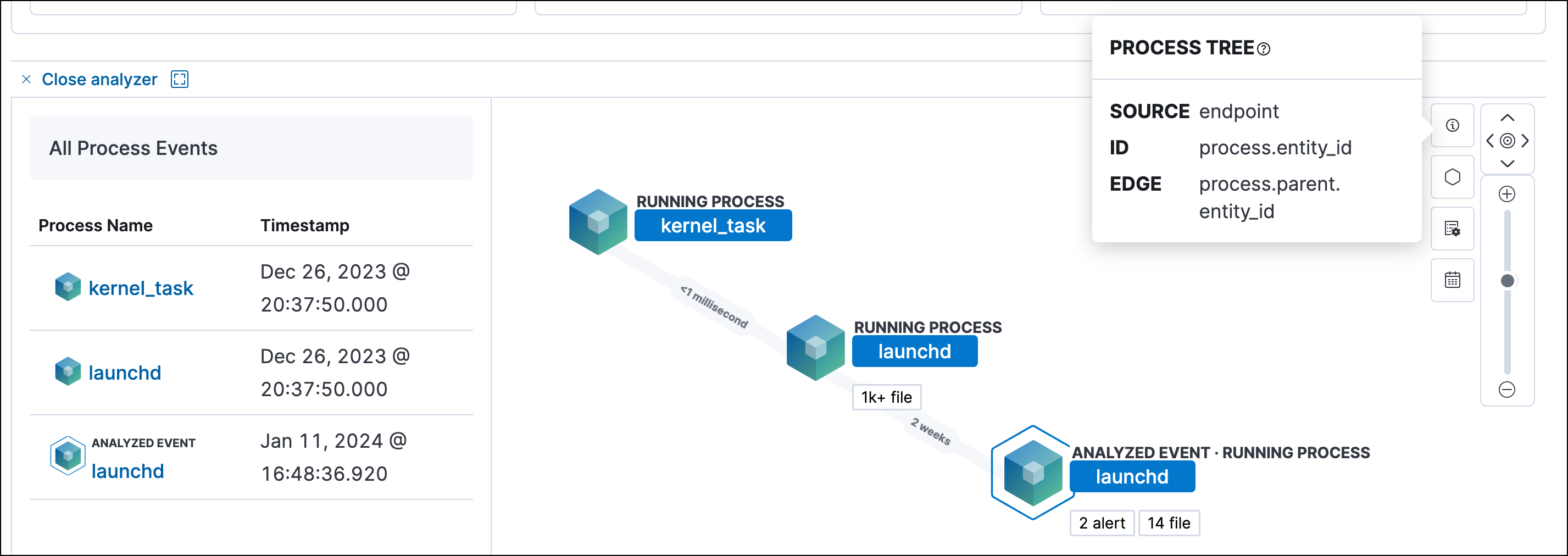  detections process schema