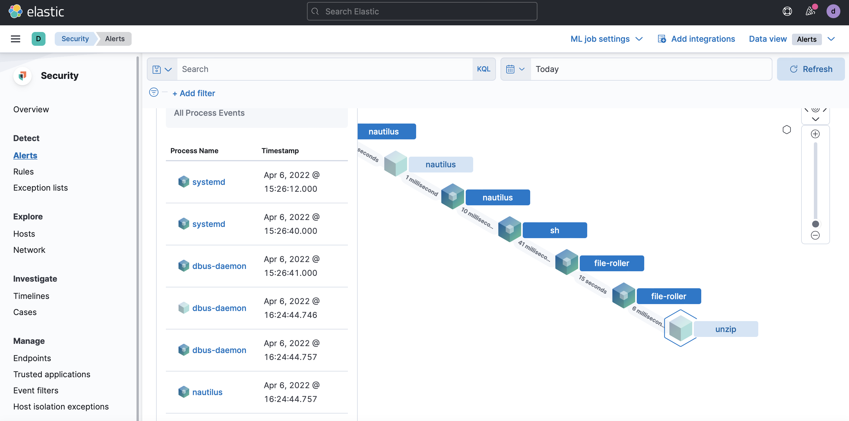 Kibana endpoint alert process