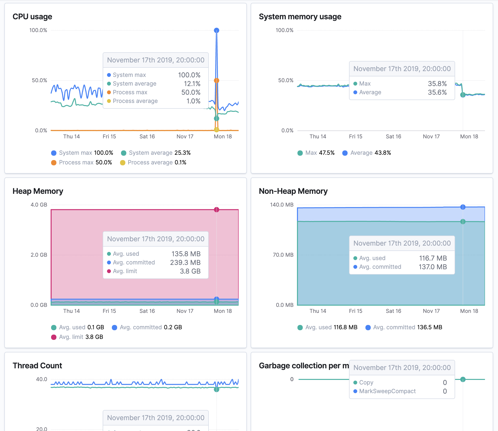 JVM instance level visibility