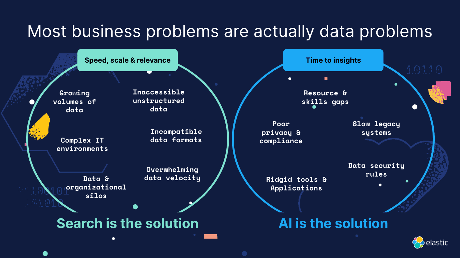 How search and AI are the solution to your data problems