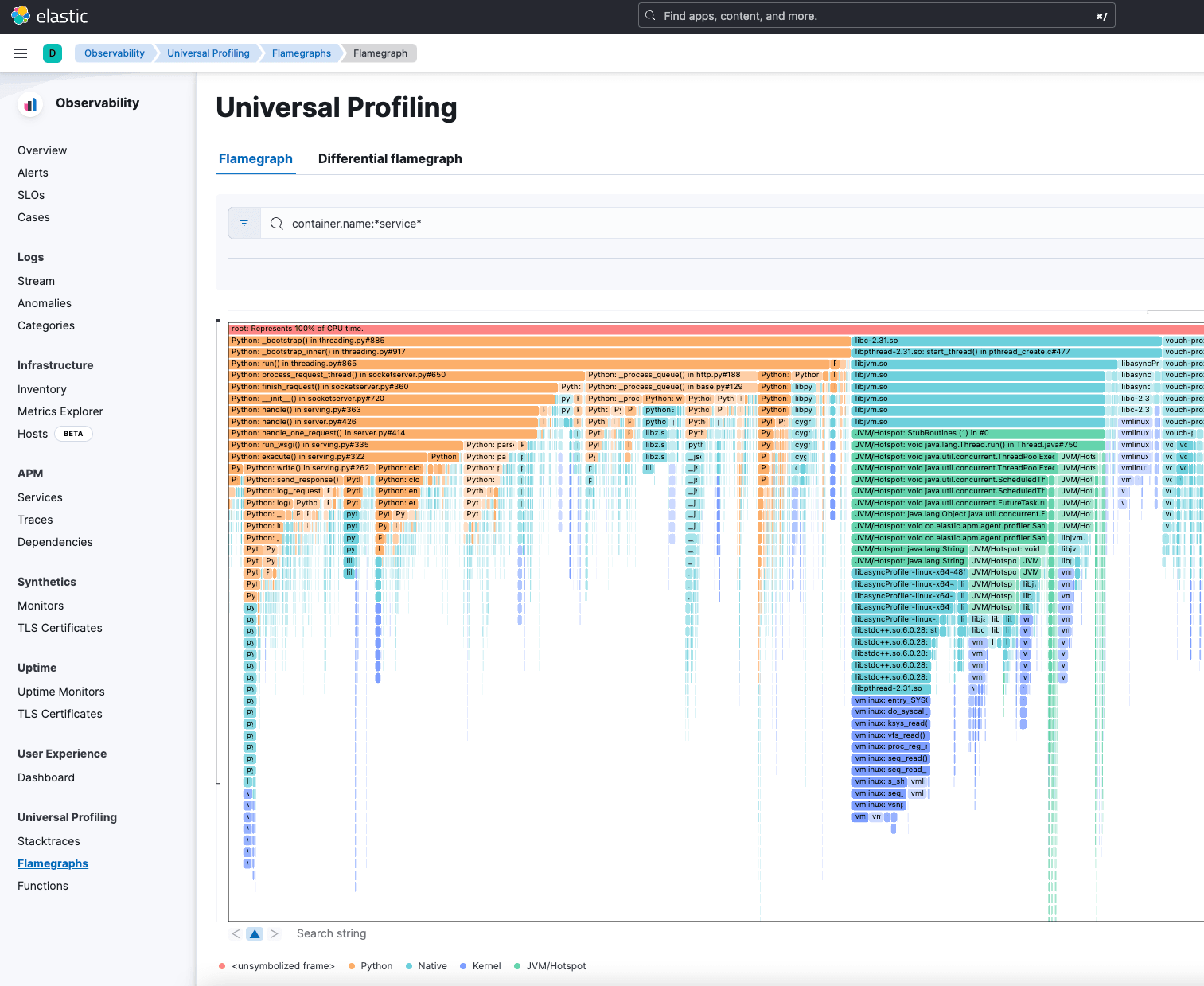 A flamegraph showing traces across Python, Native, Kernel, and Java code