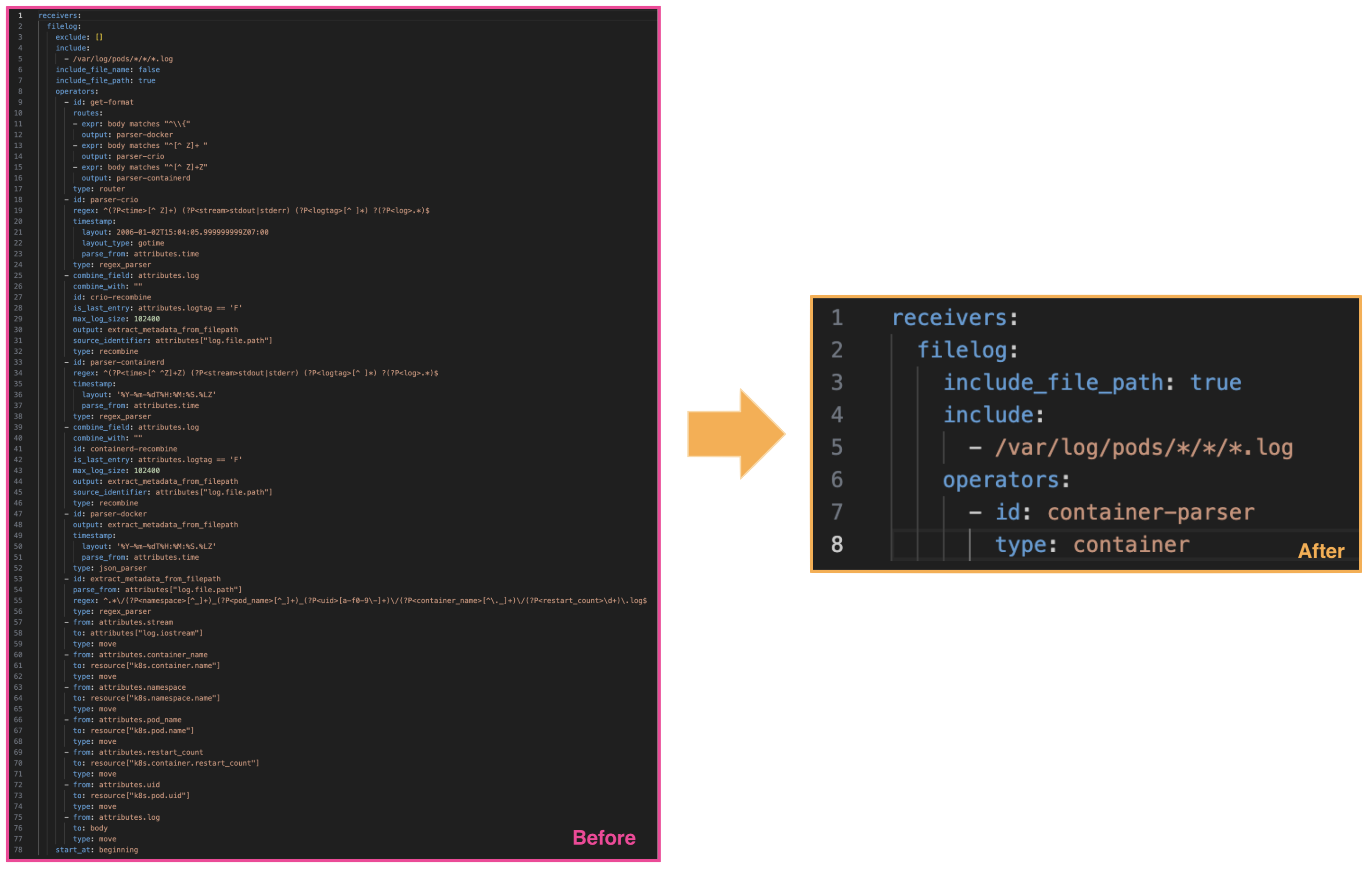 1 - Usability improvement for parsing Kubernetes container logs