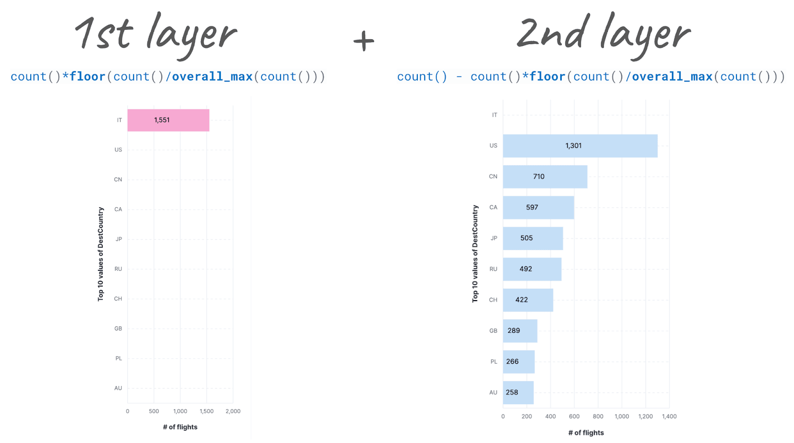 1.1 flights: layer 1 + layer 2