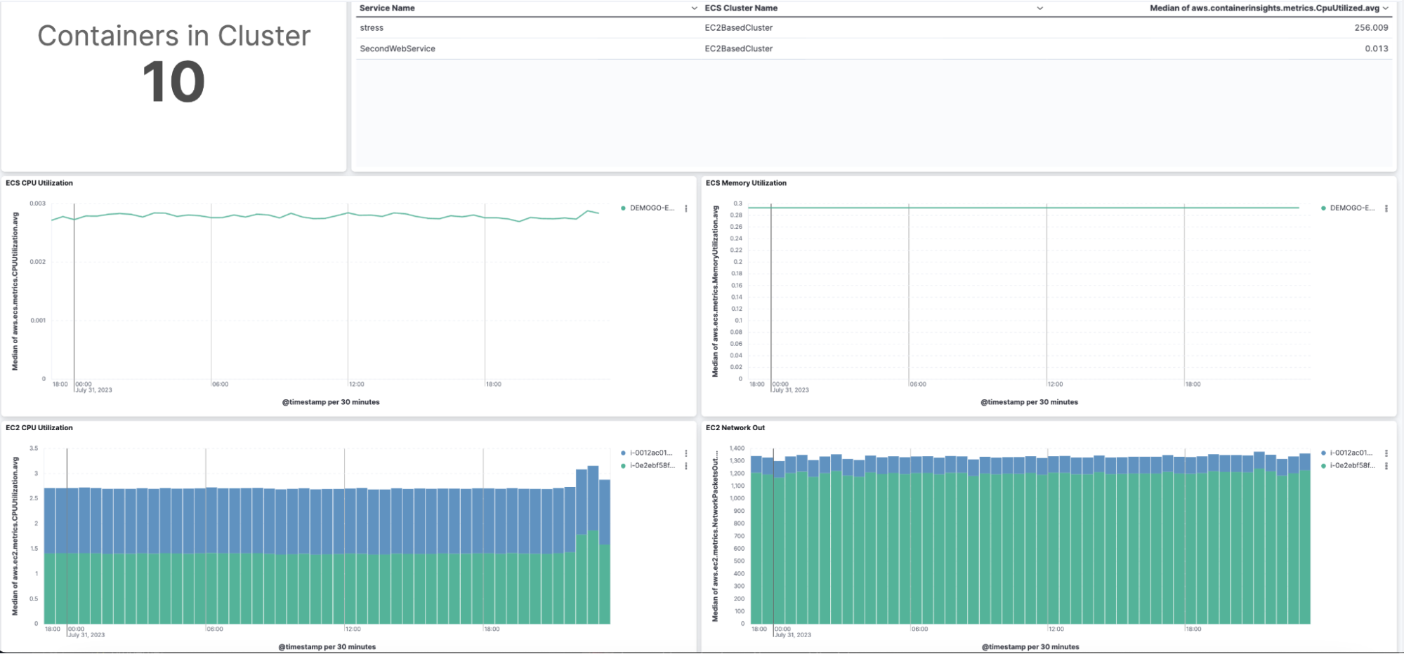 containers in cluster