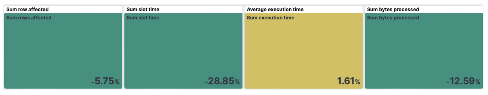 9 - dashboard aggregated metrics