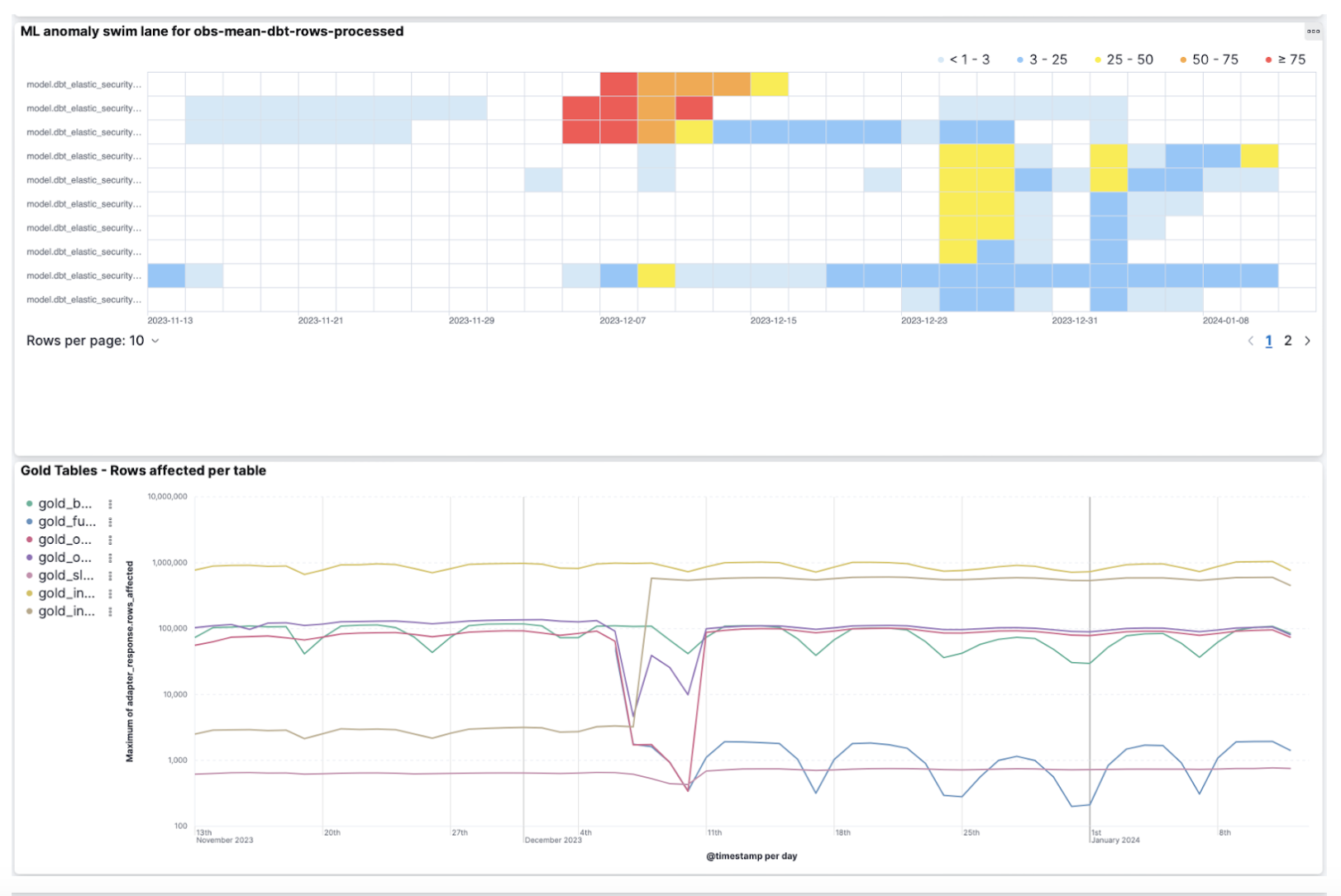 7 - ML job in dashboard