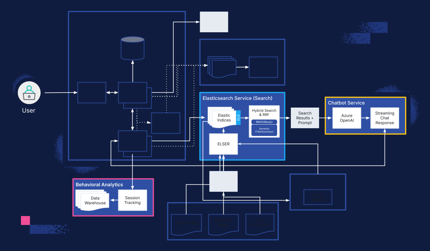 GenAI for Customer Support — Part 4: Tuning RAG Search for Relevance