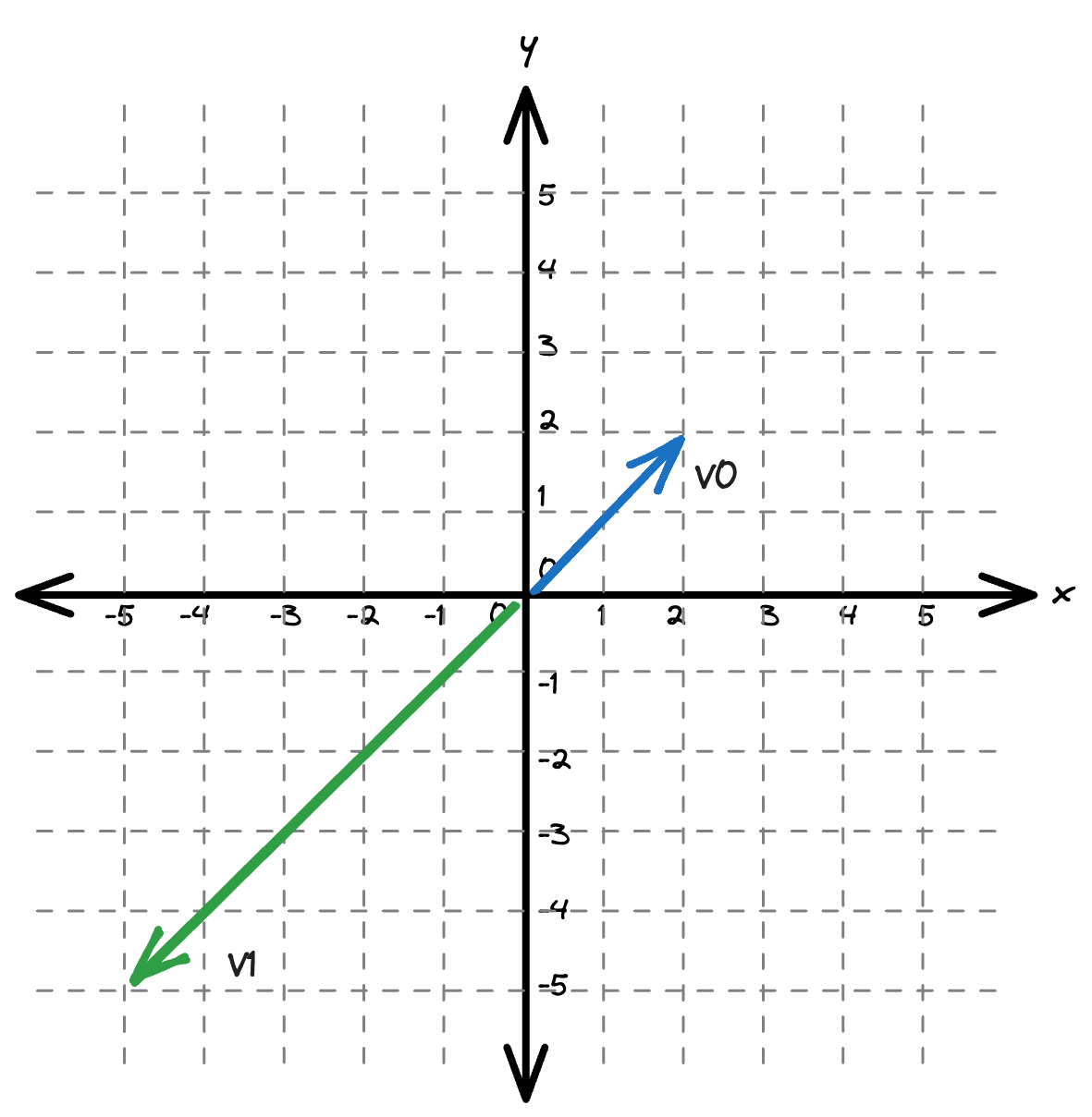 Normalized Vectors