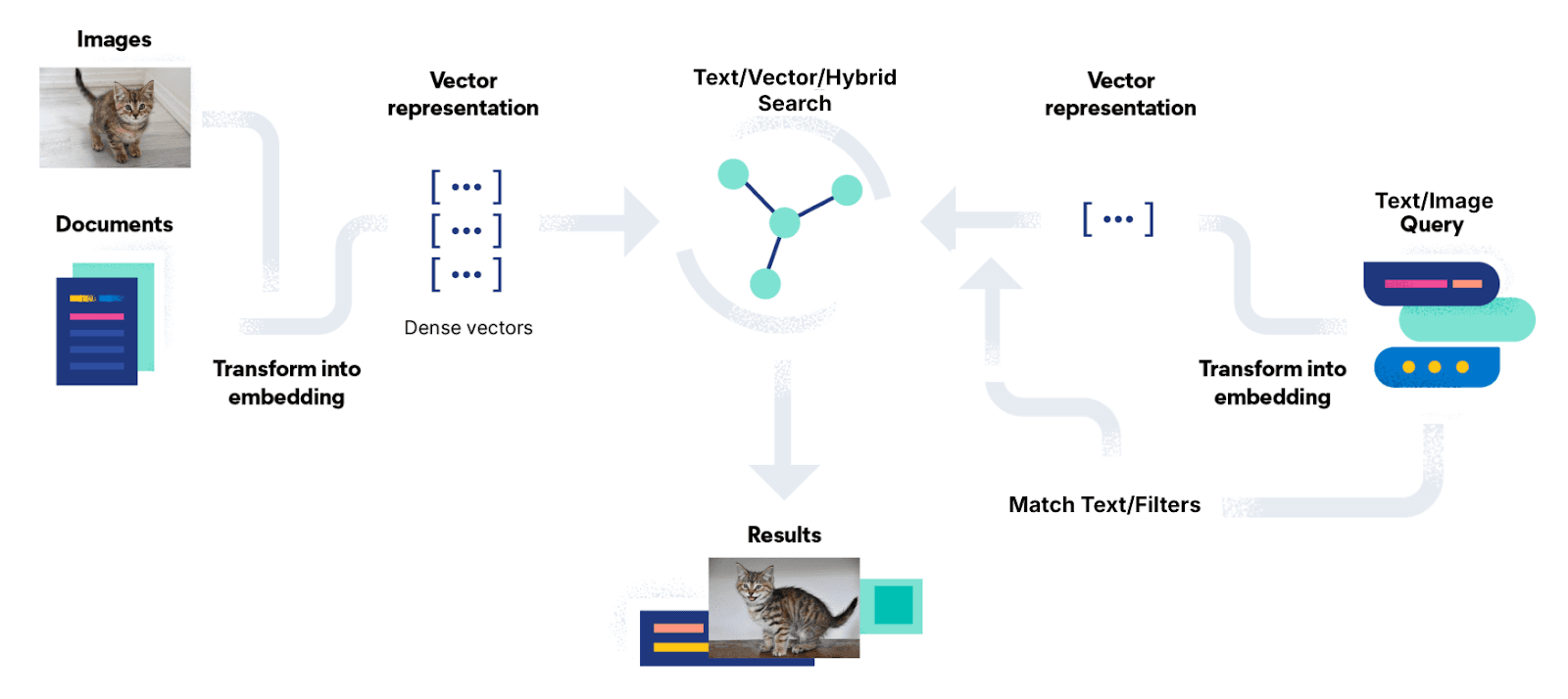 Application architecture diagram