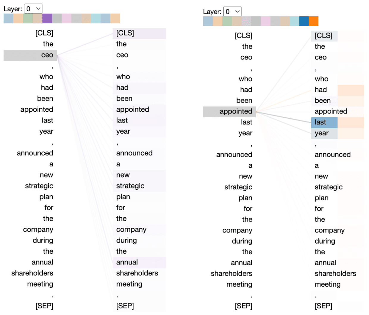 skip gram neural net