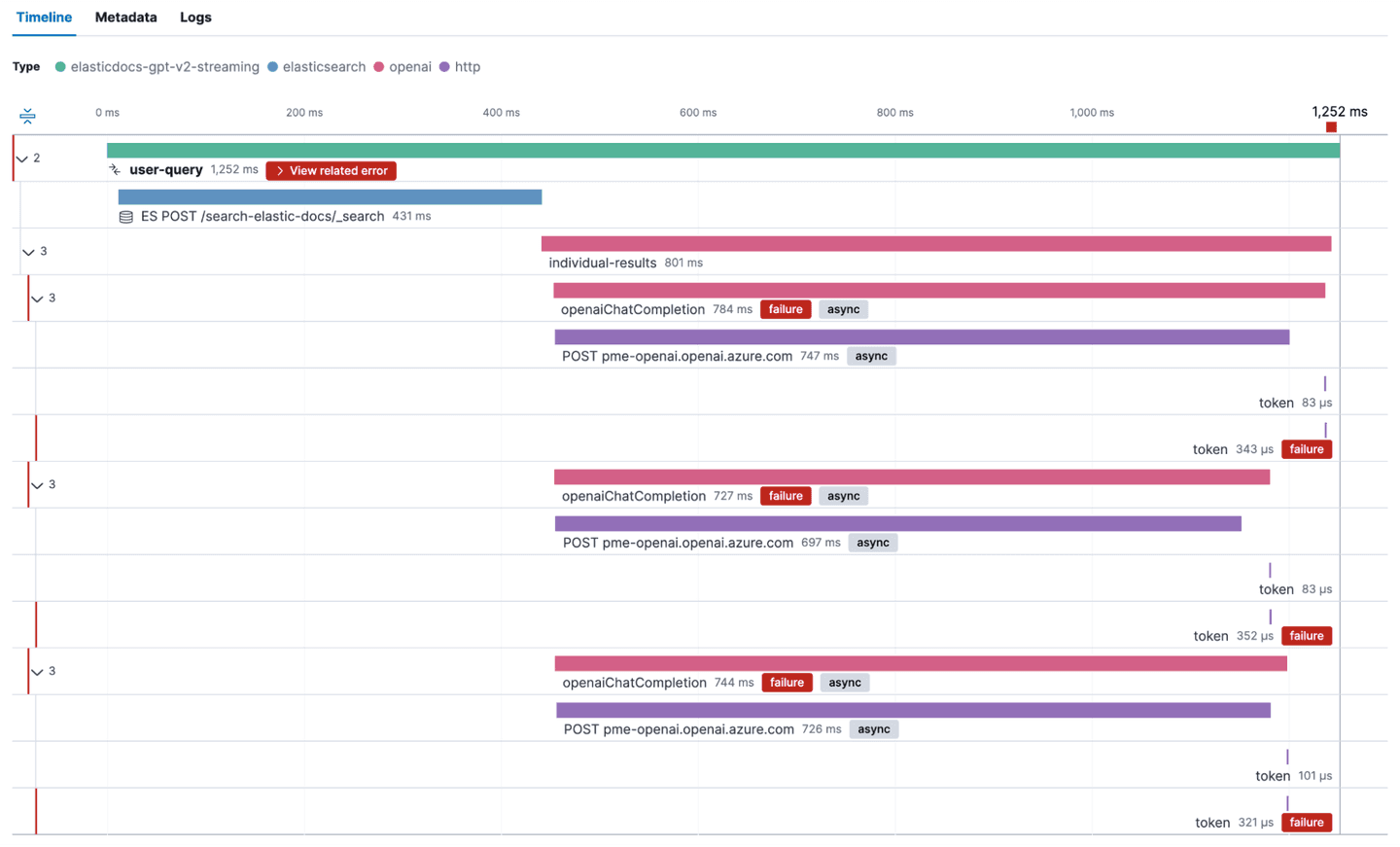 timeline user query