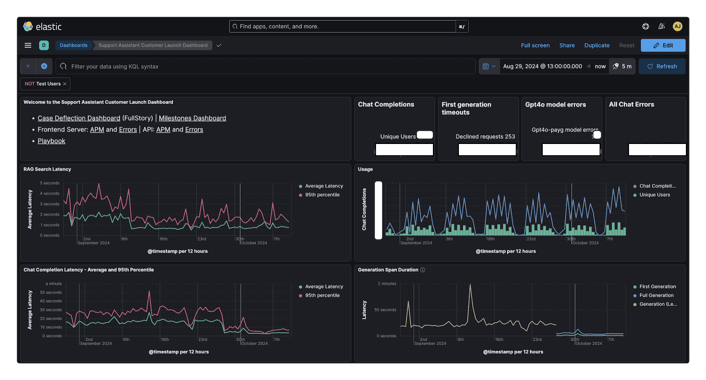 Status dashboard main view