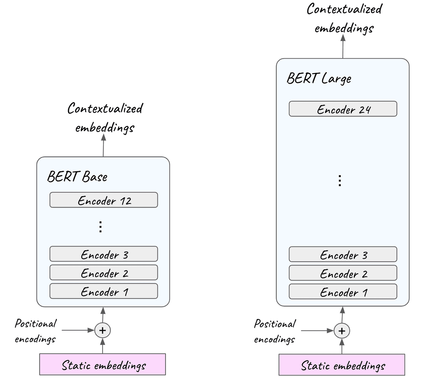 skip gram neural net