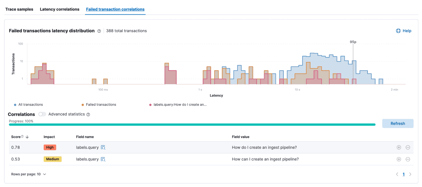 failed transactions latency distribution